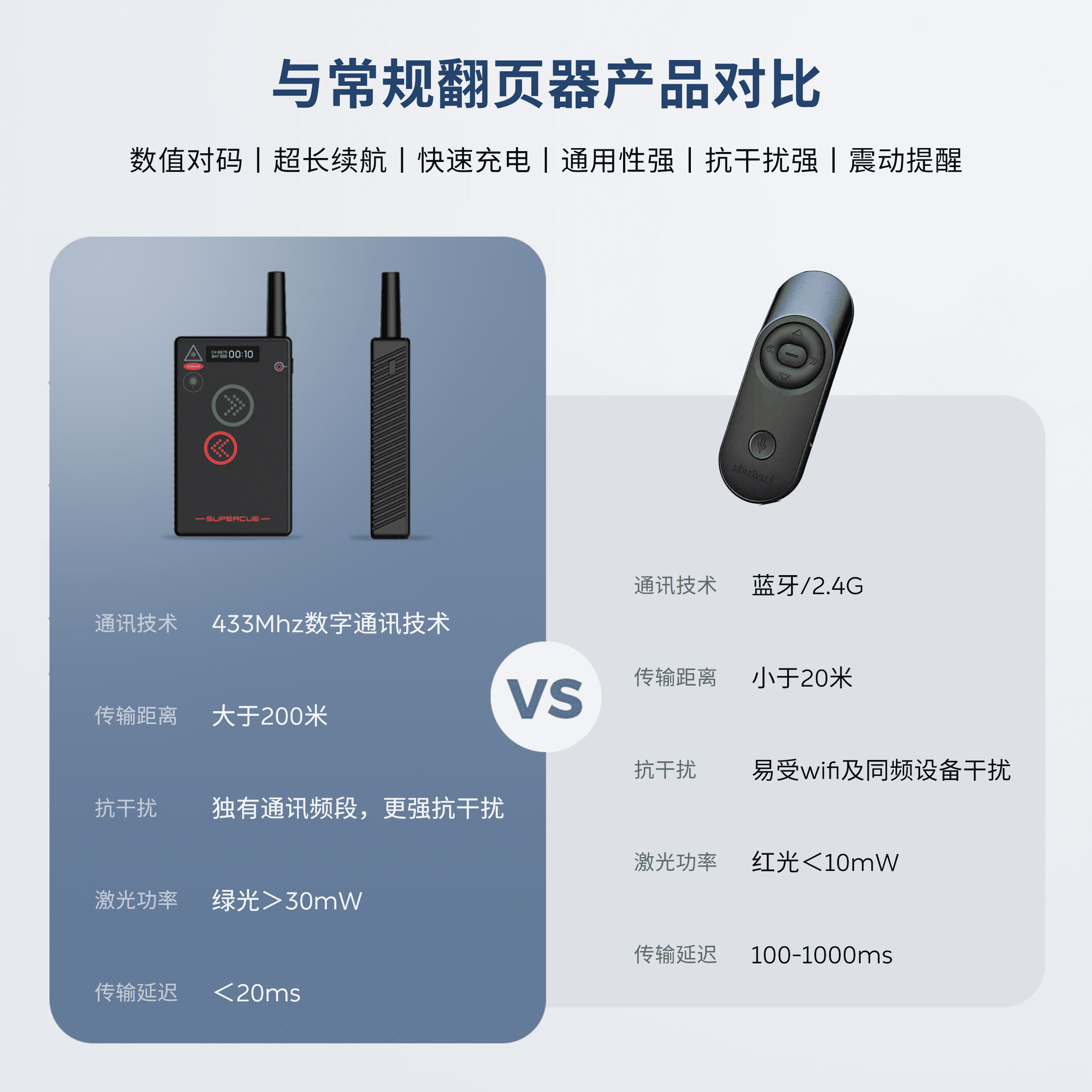 SuperCue Mini 翻页器遥控器功能展示